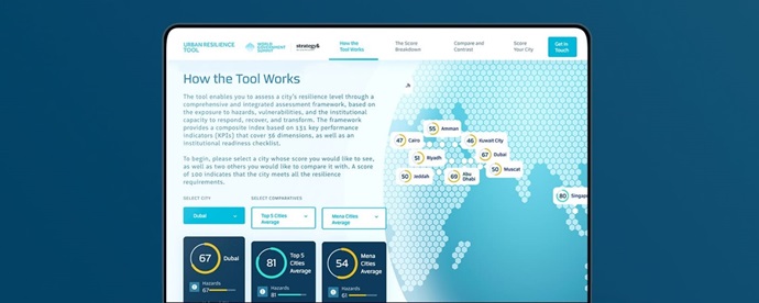 Urban Resilience Tool