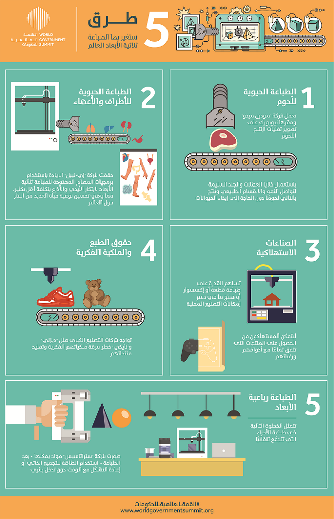5 Ways 3D printing will change the world_Ar