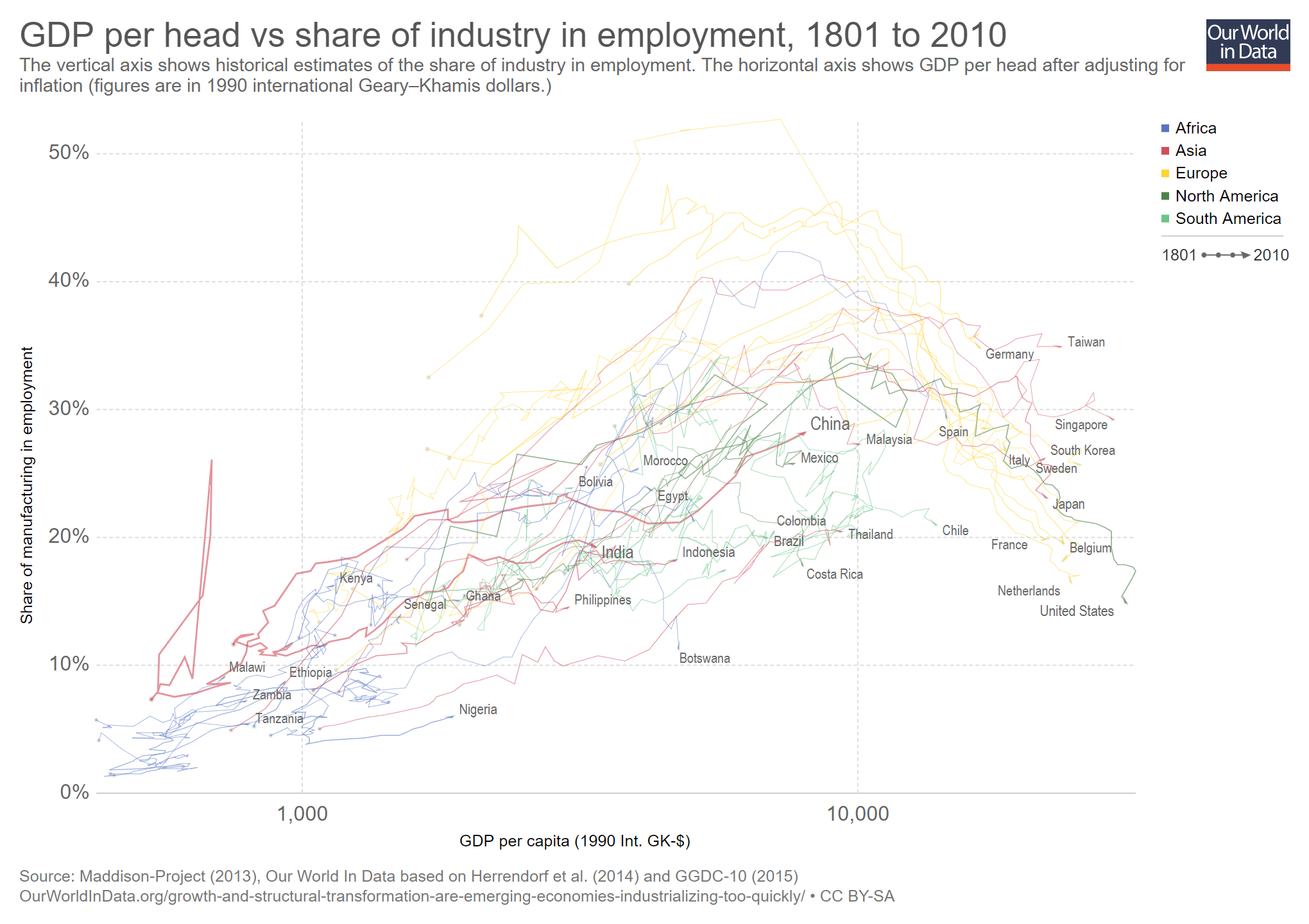 GDP-vs-manufacturing-employment (4)