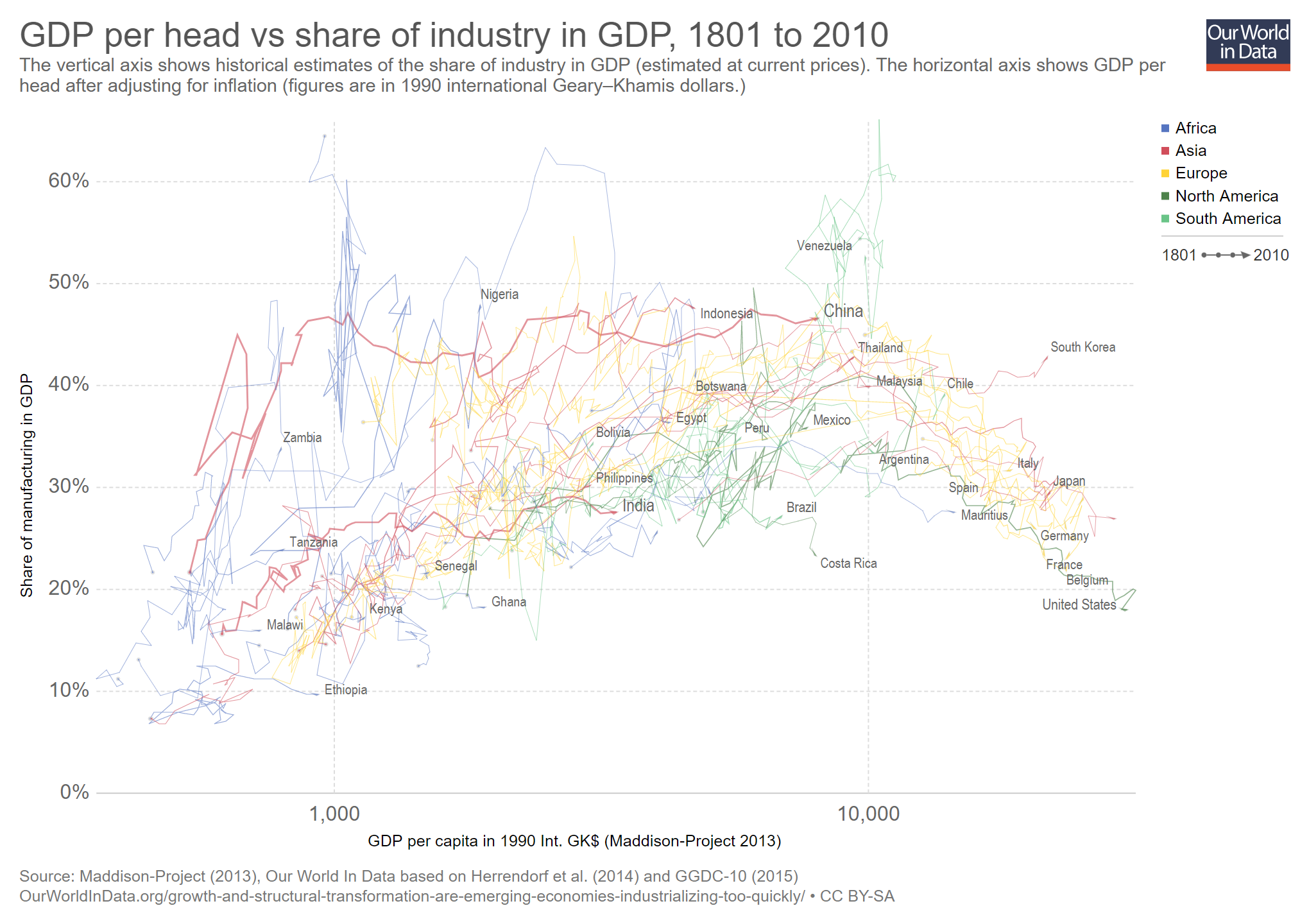 GDP-vs-manufacturing-GDP (3)