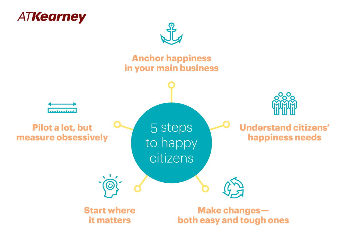 What-are-5-Steps-to-Happier-Citizens-LinkedIn-Graphic_020818-1_f What-are-5-Steps-to-Happier-Citizens-LinkedIn-Graphic_020818-1_f