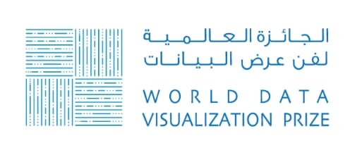 world-data-visualization-price